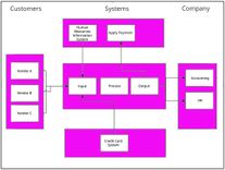context-diagram-Blog-Blueberry Consultants